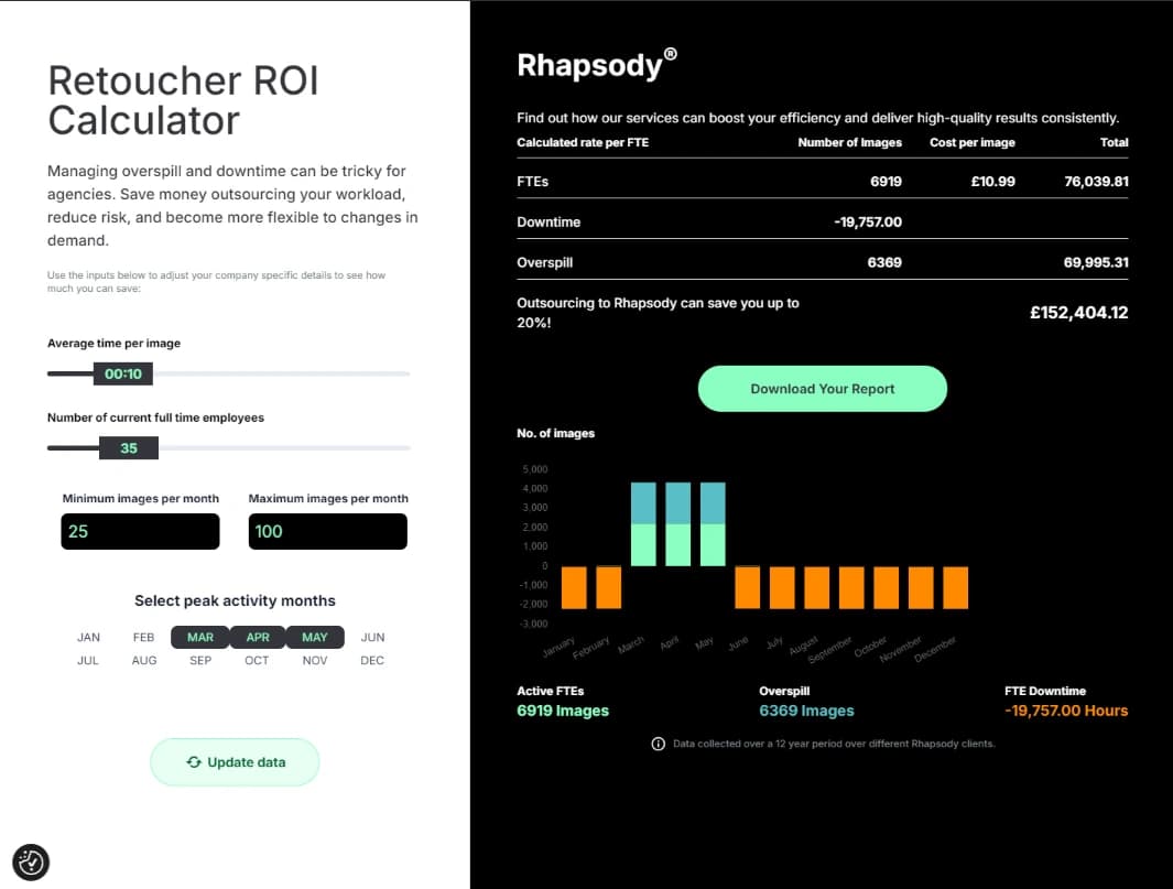 Retoucher ROI Calculator
